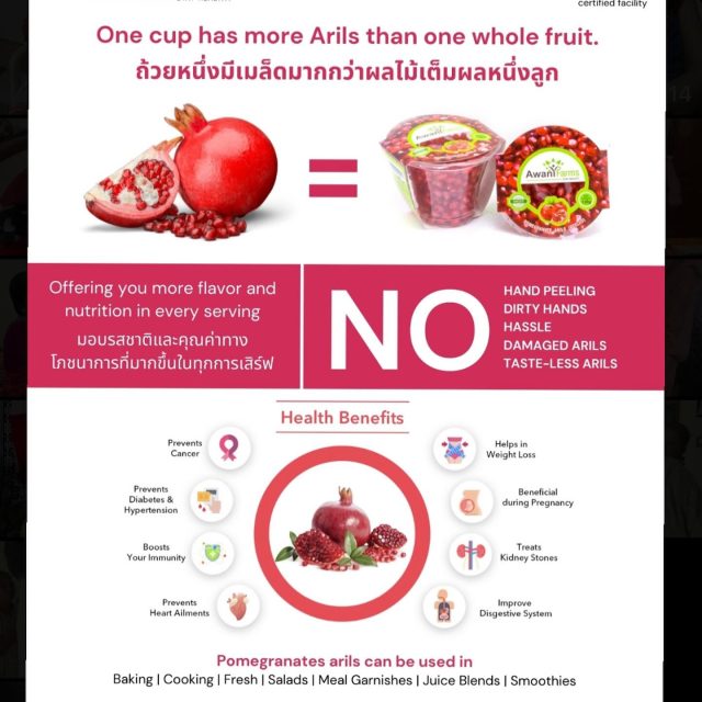 LAUNCHING SOON IN THAILAND 

Pomegranates are known for their numerous health benefits due to their rich nutritional profile. Here are some key health benefits of pomegranate:

Antioxidant powerhouse: Pomegranates are loaded with antioxidants, such as polyphenols, which help protect the body against damage from free radicals. Antioxidants are known to have anti-inflammatory and anti-aging effects.

Heart health: Pomegranates are heart-friendly fruits. They can help lower blood pressure, reduce LDL(bad) cholesterol levels and improve heart health. Pomegranate juice has also been shown to improve blood flow and prevent the formation of blood clots. 

Cancer prevention: Some studies suggest that the antioxidants in pomegranates may help prevent certain types of cancers, including breast and prostate cancer. The compounds in pomegranates may inhibit cancer cell growth and promote apoptosis (cell death) in cancer cells. 

Immune system boost: Pomegranates are rich in Vitamin C, which is essential for a healthy immune system. Consuming pomegranates regularly can help strengthen the immune system and protect against common diseases. 

Digestive health: Pomegranates are a good source of dietary fibre, which aids digestion and promotes a healthy digestive system. They can help alleviate symptoms of constipation and maintain the bowel regularity. 

Skin health: Pomegranate extract and oil are often used in skin care products due to their beneficial effects on the skin. They can help hydrate the skin, promote collagen production, and improve skin texture and elasticity. 

Anti-inflammatory properties: Pomegranates have natural anti-inflammatory properties. Which can help reduce inflammation in the body and alleviate symptoms of inflammation 

#pomegranates #awanifarms #arils #thailandfruitlovers #thailandtravel #thailandfood #healthbenefits #superfood #antioxidants #immunebooster #cancerprevention #digestivehealth #skincare #inflammation #skincareroutine #healtysnack #tuesday #rubyredjewels #happyeating #crunchy #munchy #vitaminsea #vitaminac #thailandtrip