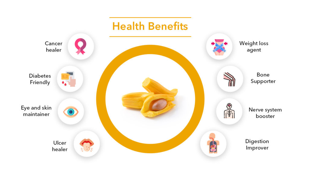 jack-fruit-Benefits